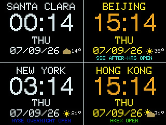 World clock screen showing time zones and market hours